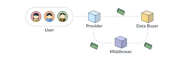 How Measurable data token works
