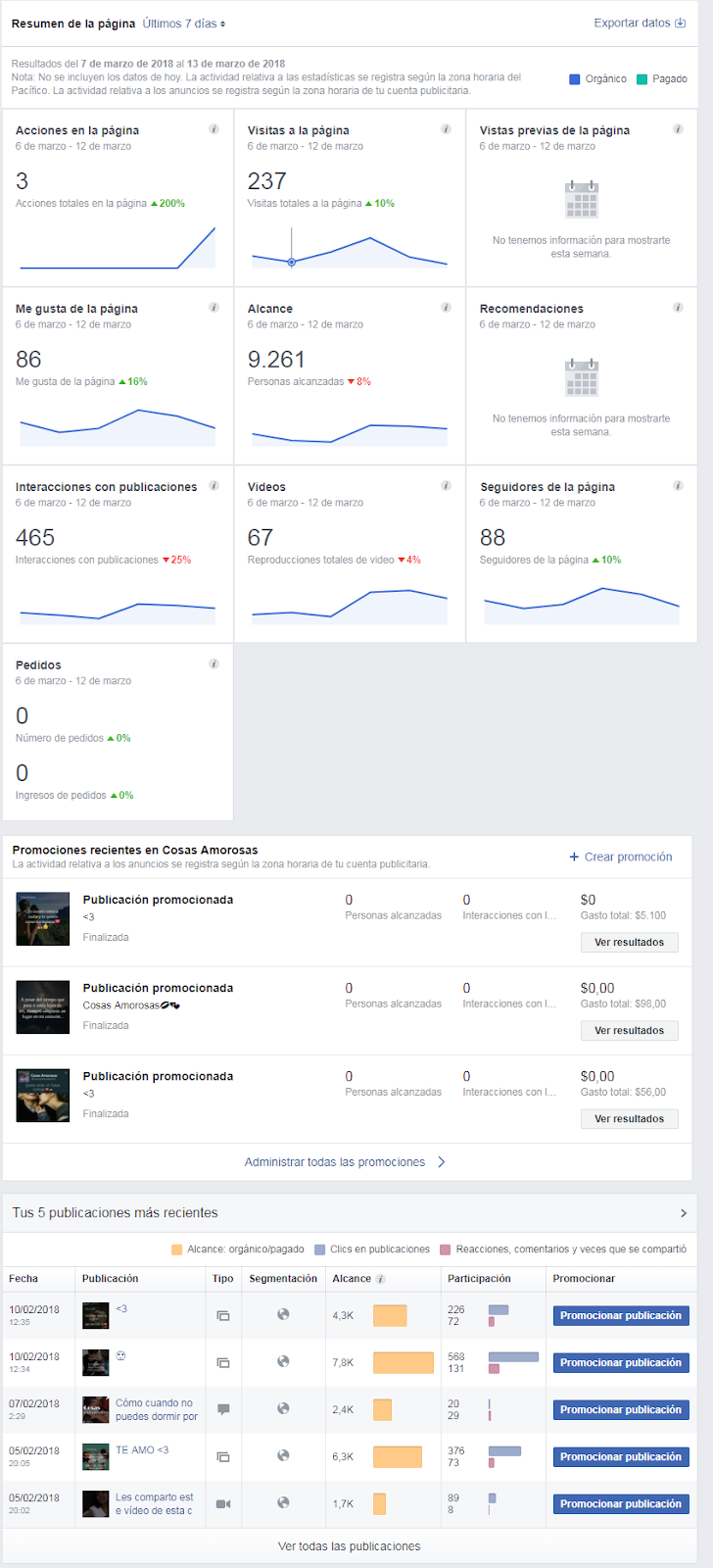 screencapture-facebook-CosasAmorosasES-insights-2018-03-14-23_49_54.png