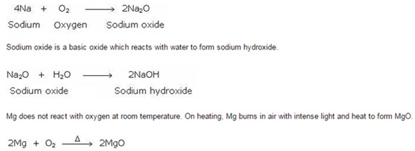 Reaction of Oxygen with metals 1 - धातु गुण और प्रतिक्रिया श्रृंखला