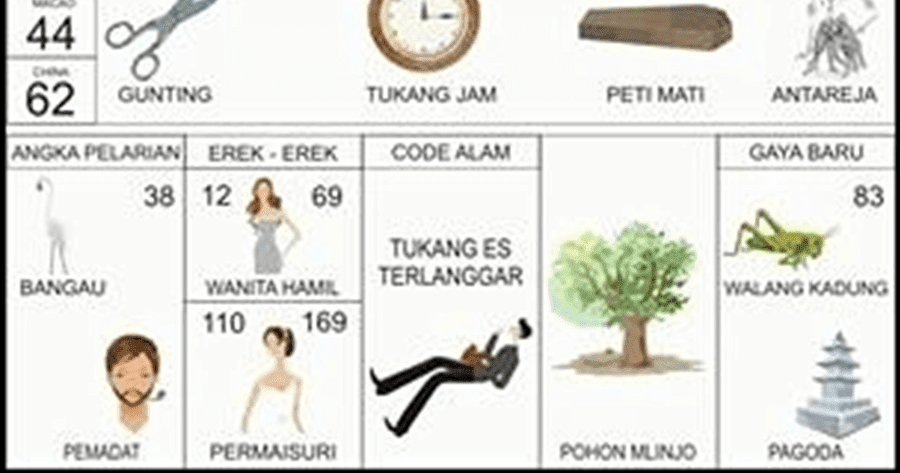 14+ Buku Mimpi Togel 2d 69