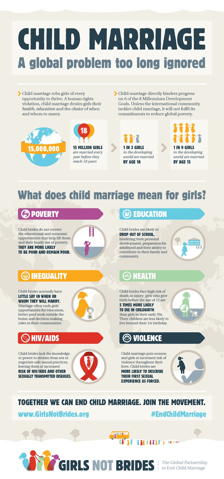 Childhood and Children's Rights Child Marriage A Global Problem