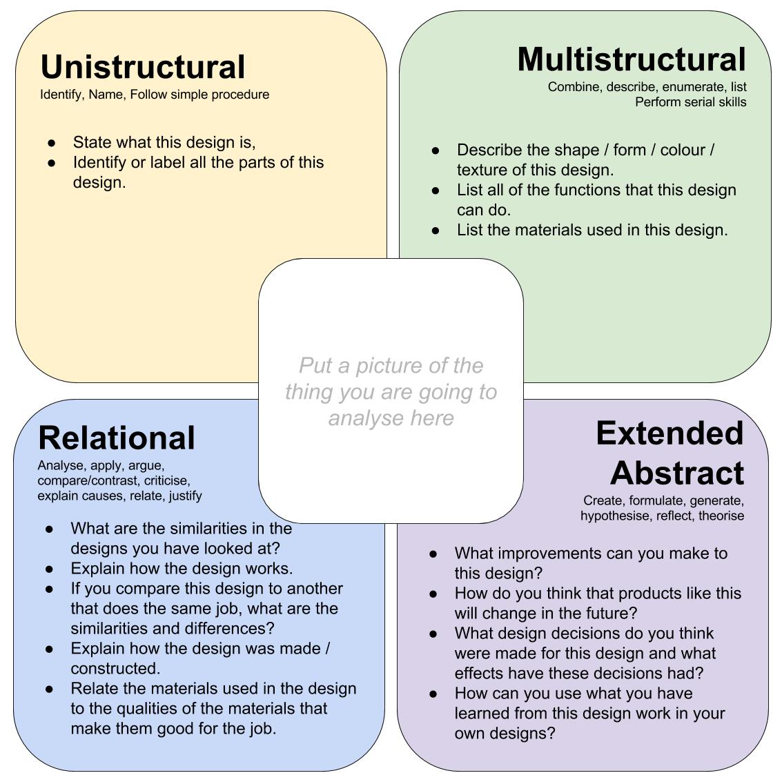 Stuff and Nonsense...: April 2017