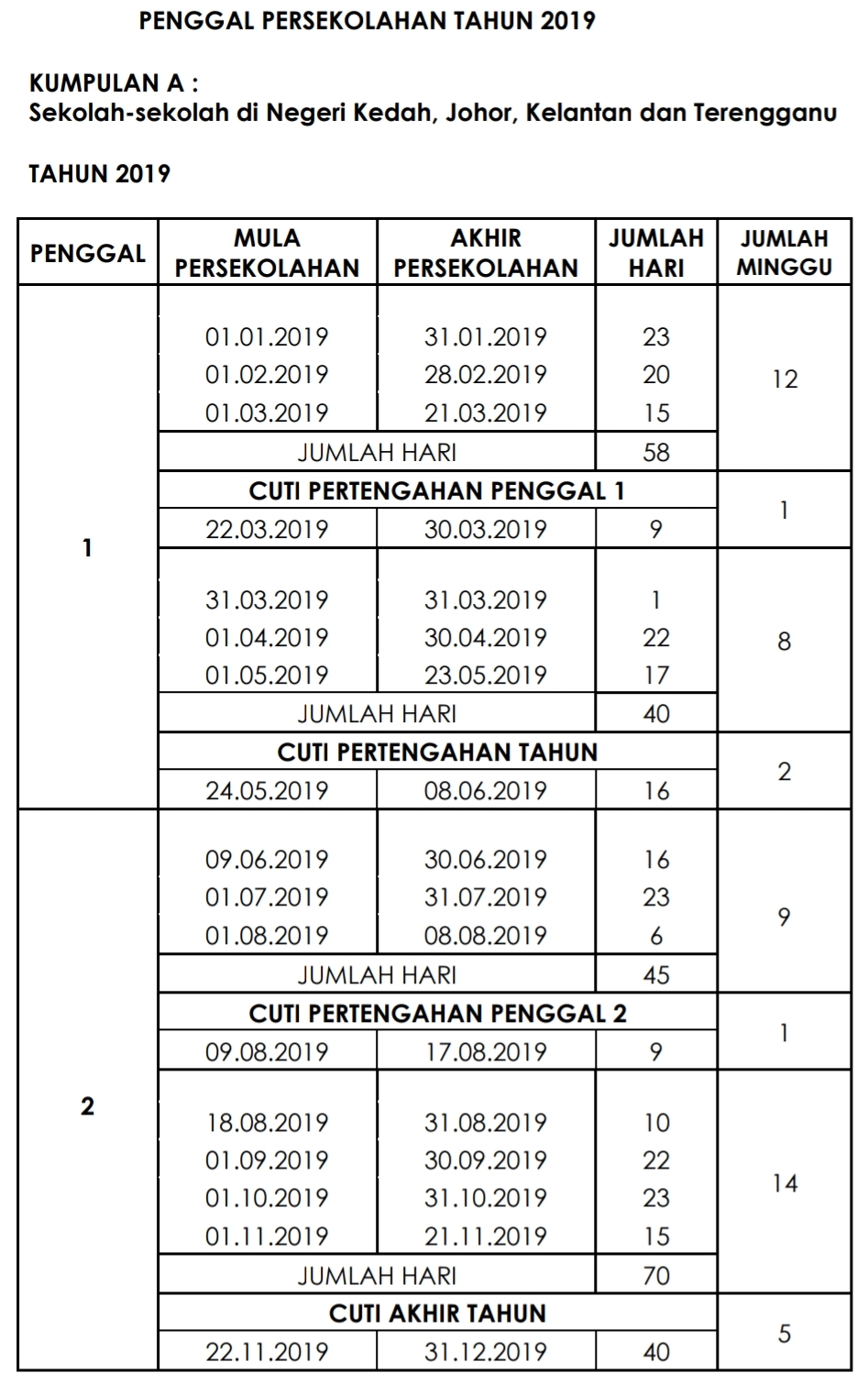 Cuti Sekolah Negeri Kedah Perokok M