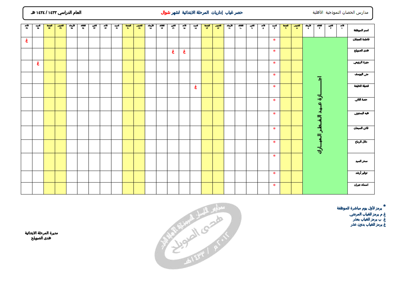 المدربة هدى حصر غياب معلمات المرحلة الإبتدائية لشهر شوال