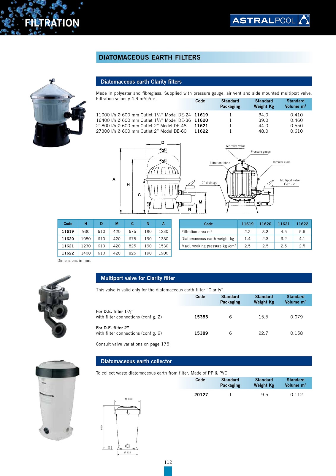 Astral Pool Catalogue 2019 FILTRATION
