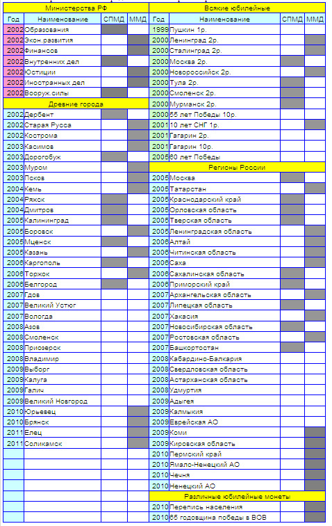 Юбилейные монеты 10 рублей. Таблица и список. И Эксель | Монеты России ...