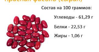 Сколько грамм белка в фасоли. Фасоль красная состав и калорийность. Сколько белка в фасоли красной.