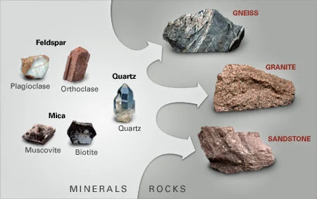 The Difference between Rocks and Minerals