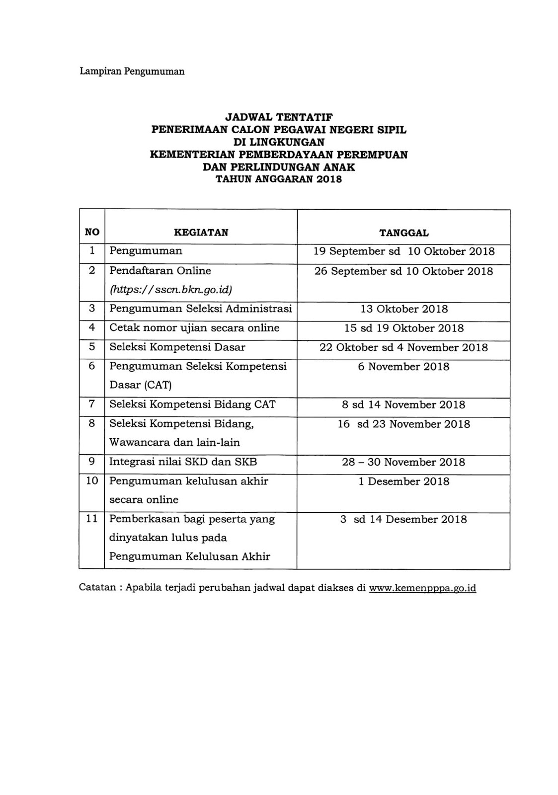 27 Contoh Soal Skb Kemendag Kumpulan Contoh Soal