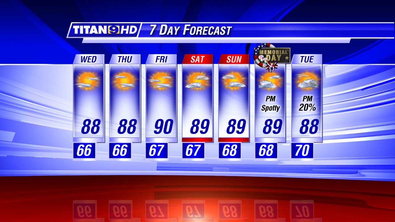 WAFB FirstAlert Weather Blog No Rain Anytime Soon...