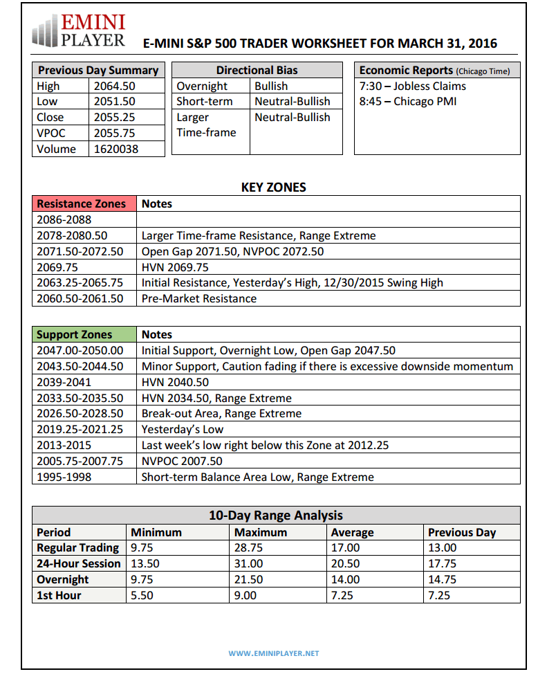 E trade futures options