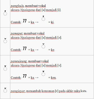 Aksara Sunda Belajar Aksara Sunda