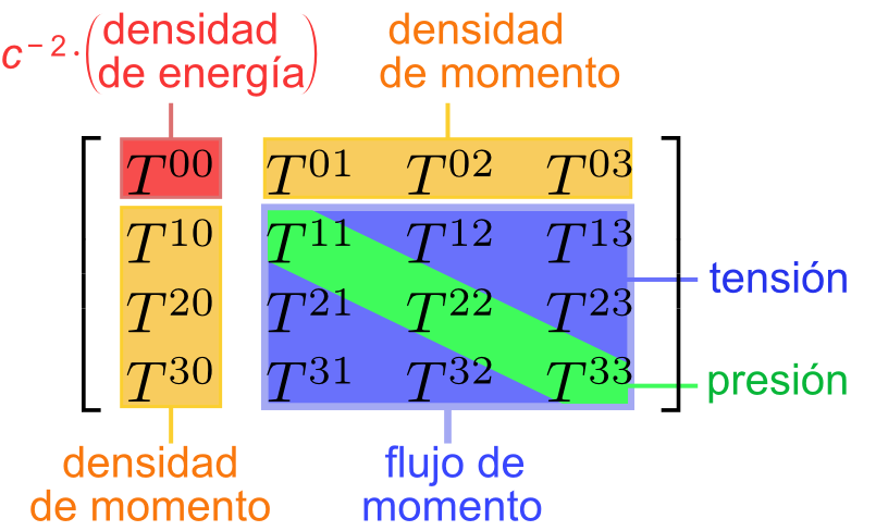Bosoneando: La idea más feliz de Einstein
