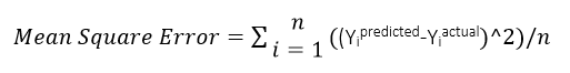 Artificial Intelligence: Machine Learning - Regression explained