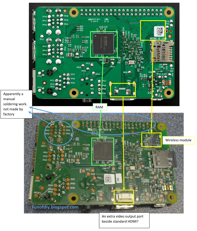 Raspberry Pi 3 to Raspberry Pi 2 Comparison