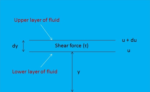 definition of viscosity in science definition of viscosity in science