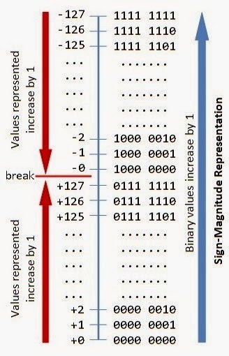 Computer Architecture and Organization