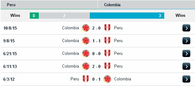 Soikeo dự đoán kết quả Peru vs Colombia (07h ngày 18/06) Peru2