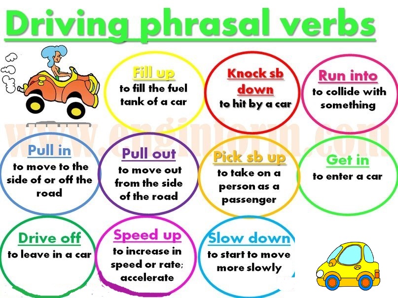 Fill phrasal verbs. Phrasal verbs. Fill on фразовый глагол. предложения с глаголом turn. Work for phrasal verb.
