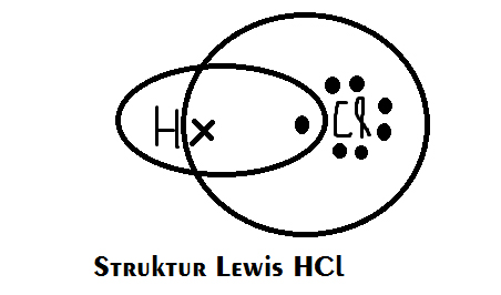 Rumah Kimia Artikel Kimia