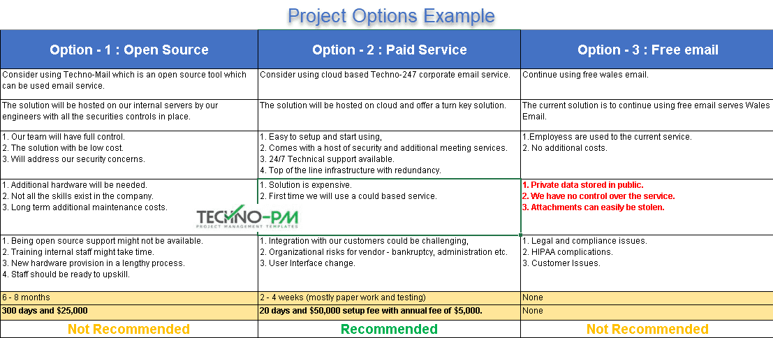7 Simple Steps To Write Options Paper Template Project Management 