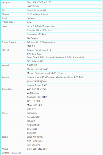 Spesifikasi Xiaomi Redmi 3