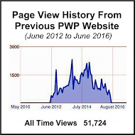 Previous Page Views