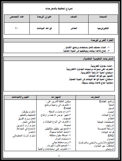 تحضير جديد لوحدة قواعد البيانات في التكنولوجيا للصف العاشر الفصل الدراسي الأول منتديات المعلمين الفلسطينيين