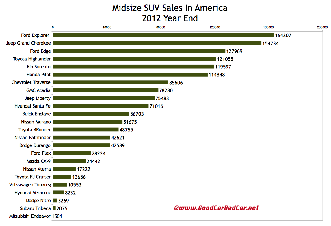 Nissan Suv Size Chart