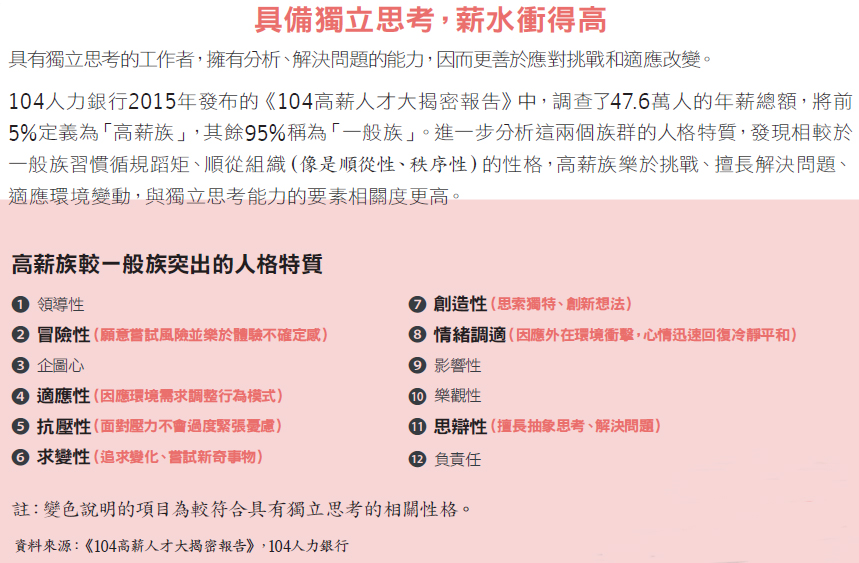 想領高薪 先問自己有沒有 這項能力 經理人 想領高薪 先問自己有沒有 這項能力 經理人