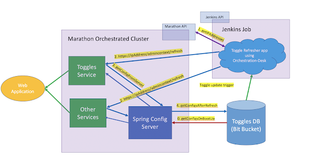 How I created my first open source node module