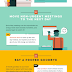 How to Spend The Last 10 Minutes of Your Working Day infographic