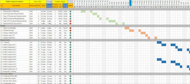 project plan template excel with gantt chart sample project plan in excel
