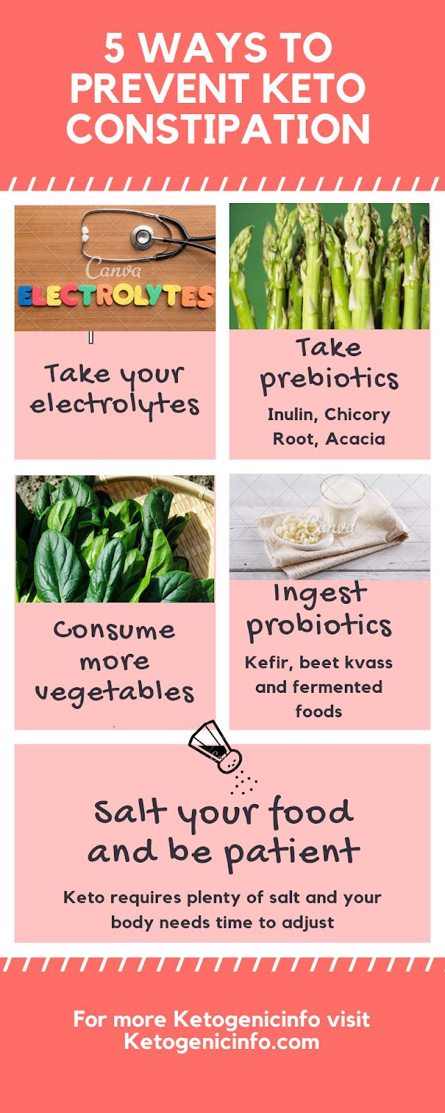 The Best Ideas for Keto Diet and Constipation – Home, Family, Style and Art Ideas