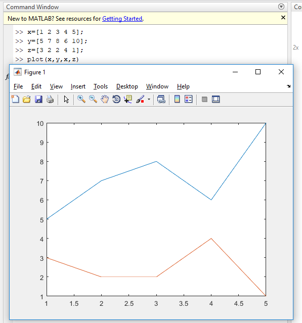 Create Plot 2-D, 3-D Matlab | Mathematica and Statistic