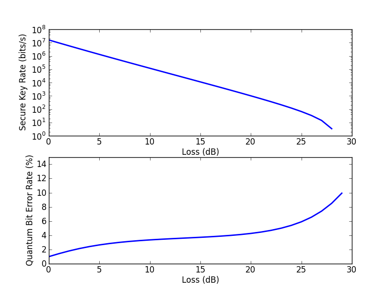 QuTiP: The Quantum Toolbox in Python: Why Release Your Source Code?