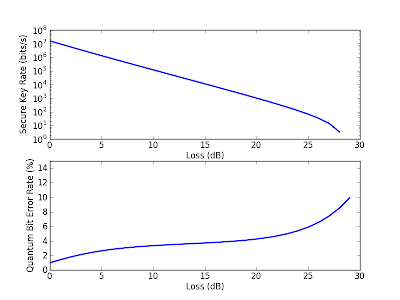 QuTiP: The Quantum Toolbox in Python: Why Release Your Source Code?