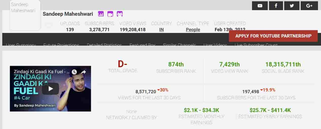 chack youtube revenue report check youtube revenue report on socialblade