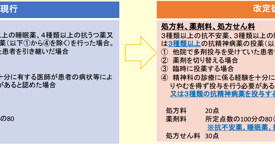 平成28年診療報酬改定 向精神薬多剤投与 YG研究会 賢く生きる
