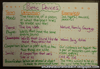 Shut the Door and Teach: Teaching Poetry with CCSS in Mind