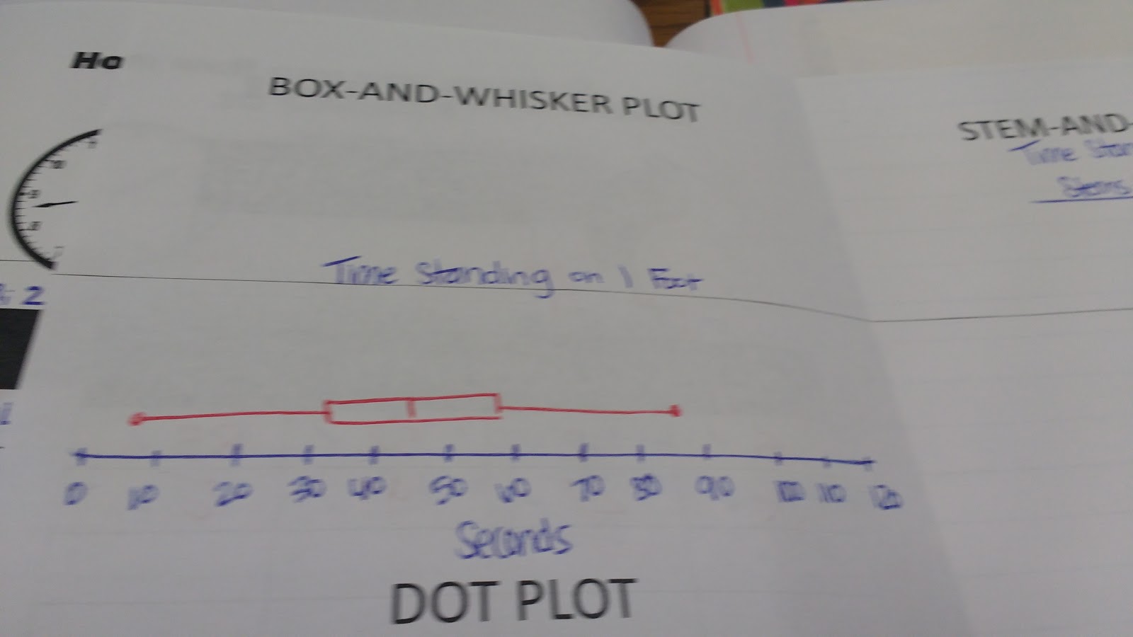 math love blind stork test for data collection box whisker plot
