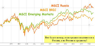Россия по сравнению с БРИК и развивающимися рынками