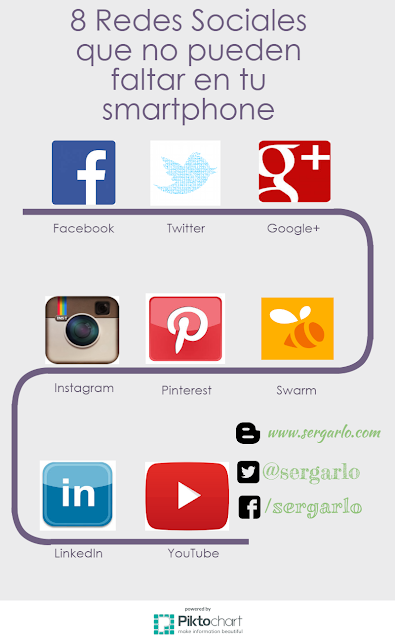 Redes Sociales, Smartphone, tablet, Apps, social media, 