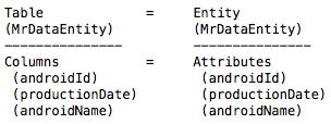how to: Add Core Data to Single View Application Tutorial (View-based ...