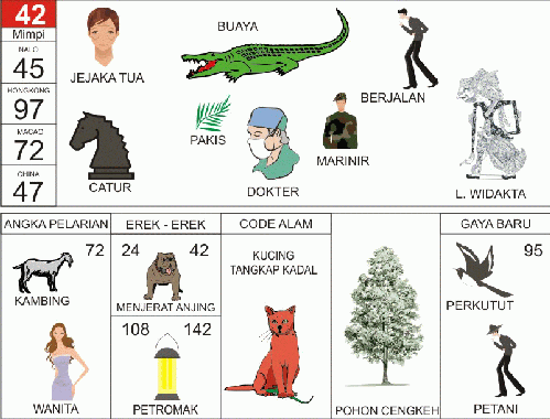 29 Arti mimpi pelet nomer togel