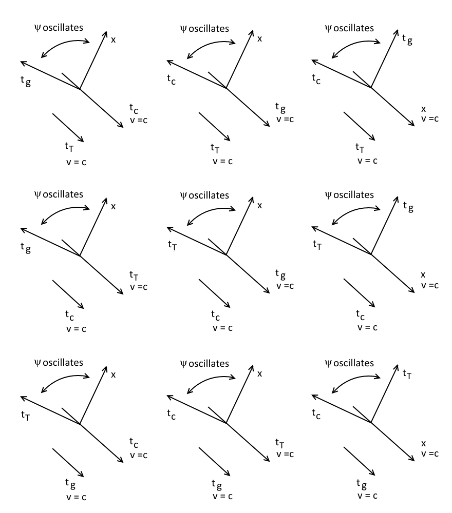 Amnesia's Dream 60 Particles, 10 Shadow Dimensions