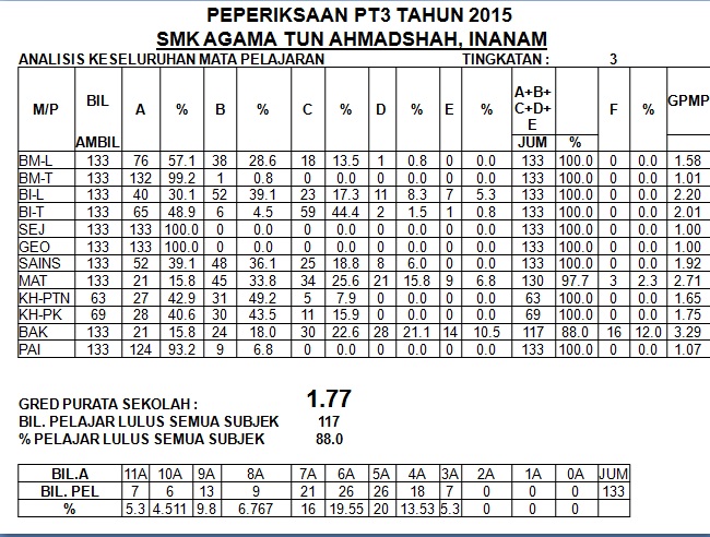 Soalan Percubaan Spm 2019 Agama Islam Contoh Oliv