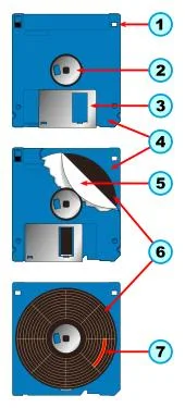 Komponen Floppy Disk