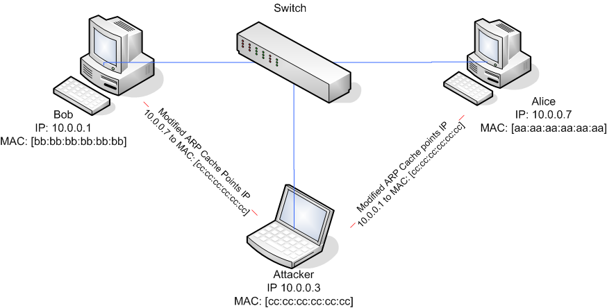 Mac address spoofing blocking software windows 10