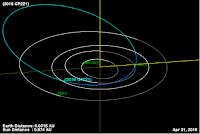 http://sciencythoughts.blogspot.co.uk/2016/04/asteroid-2016-gp221-passes-earth.html